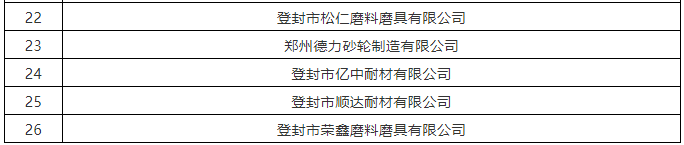 26家磨企符合申请条件 最高补助200万元！