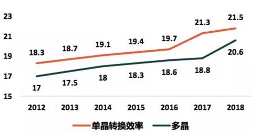 光伏行业1-9月新形势报告