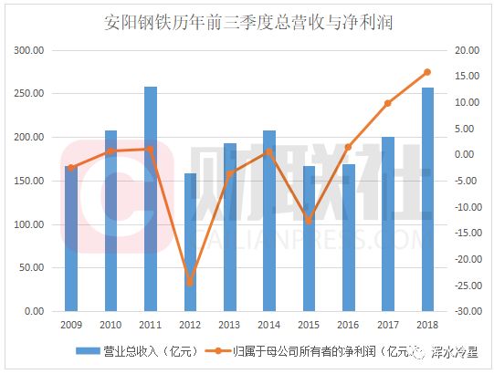 中国钢铁产量创历史新高背后：前三季度全国房价涨幅近12%