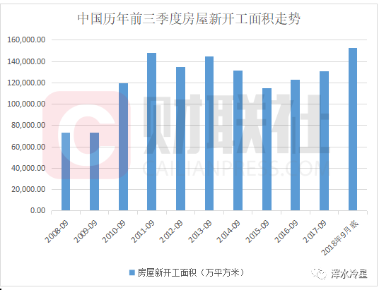 中国钢铁产量创历史新高背后：前三季度全国房价涨幅近12%