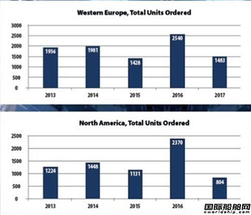 全球船机订单调查报告出炉