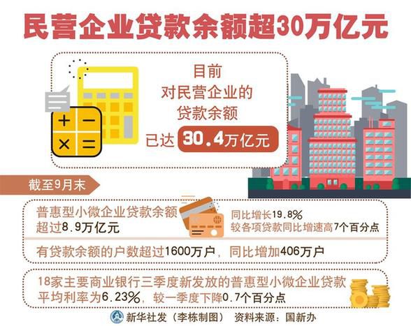 民营企业迎政策“金秋” 实招不断纾解融资困难