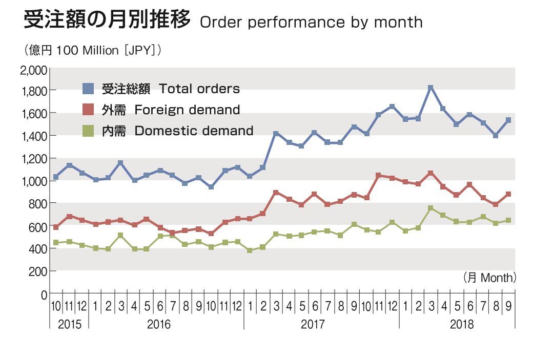 日本机床大会战 |东京机床展回顾