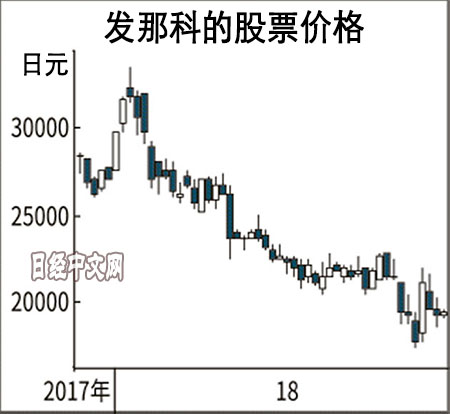 商务部对日资机床企业进行反倾销调查 日企申辩