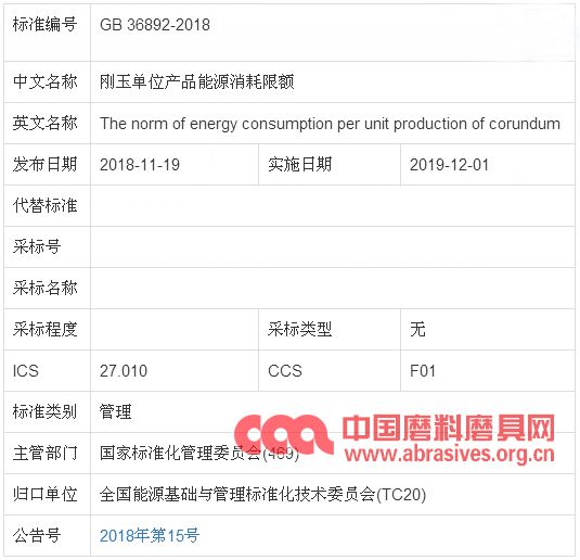 刚玉单位产品能耗限额标准发布 2019年12月1日起实施