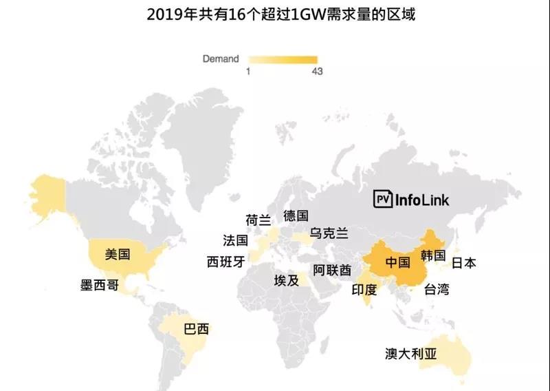 2019下半旺季再临！光伏行业五大趋势盘点