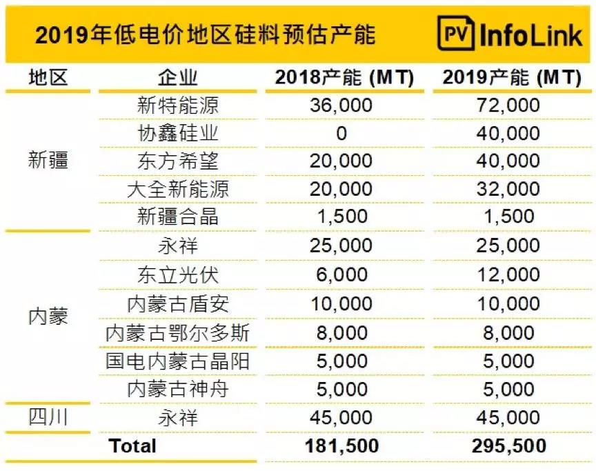 2019下半旺季再临！光伏行业五大趋势盘点