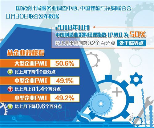 国内需求有较强支撑 制造业具备回稳基础