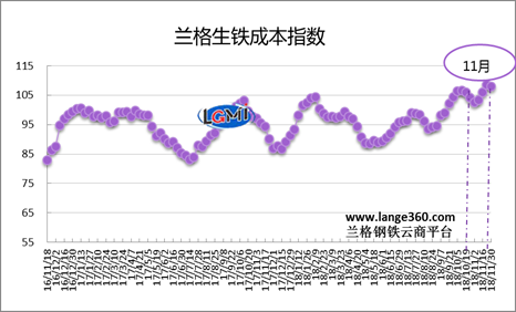 12月份钢企盈利将创全年最低水平 