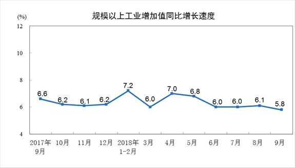 2018年前三季度耐材及主要下游行业生产运行情况简要分析