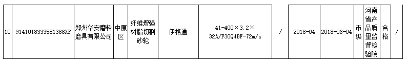 郑州市2018年第2批砂轮产品质量监督抽查结果公告