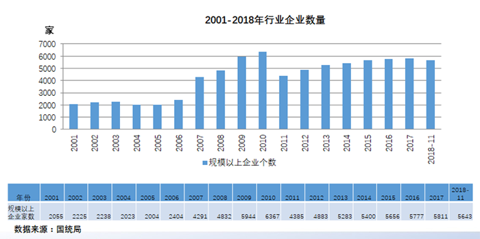 2018年中国机床工具市场与产业形势分析