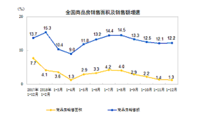 2018年全国建材家居终端市场回顾及 2019年市场展望