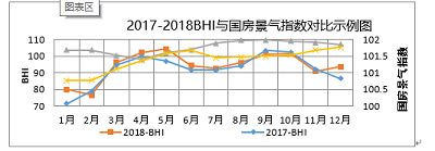 2018年全国建材家居终端市场回顾及 2019年市场展望