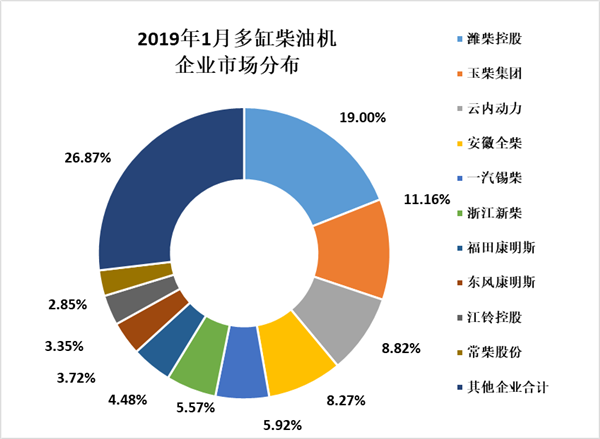 2019年1月内燃机行业市场综述