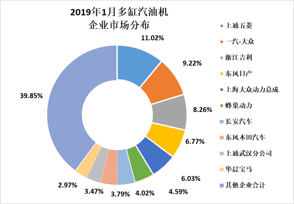 2019年1月内燃机行业市场综述