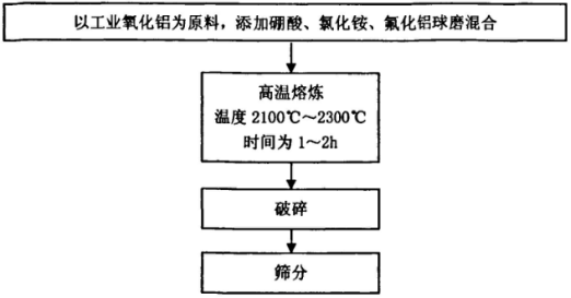 玉发：微钠白刚玉