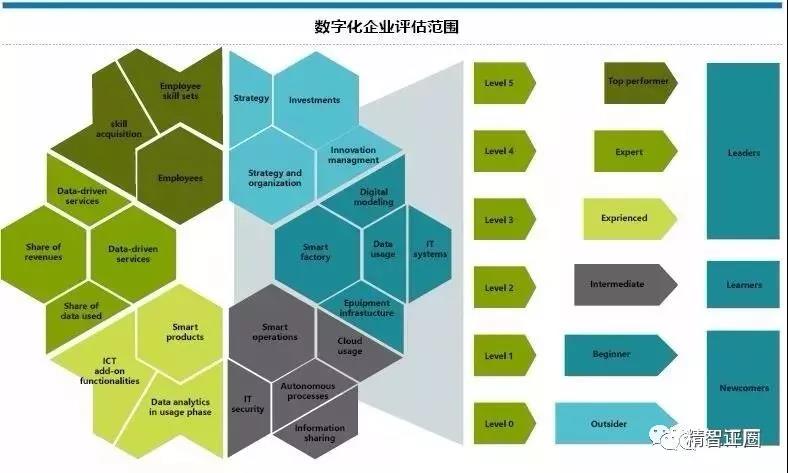 中小制造型企业，数字化转型“五步走”