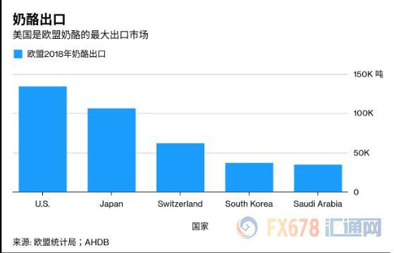 美欧贸易战恐将再次升温