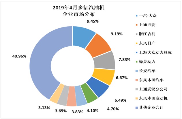 2019年1-4月内燃机销量延续下降趋势