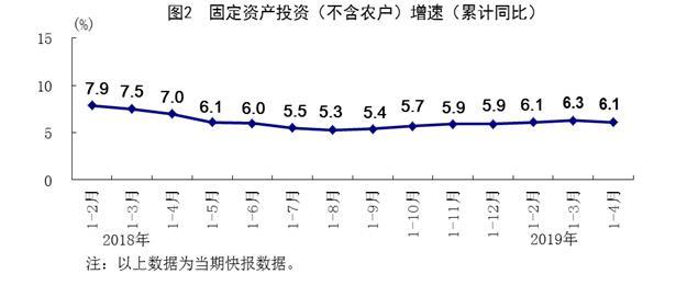 我国4月规模以上工业增加值同比增长5.4%