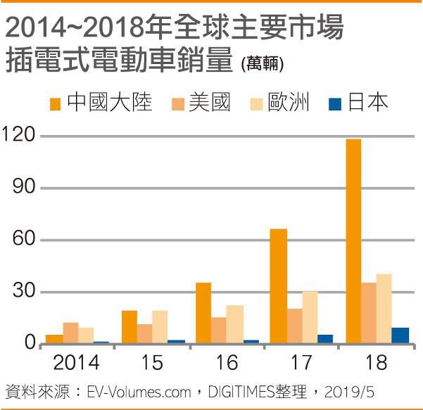 中国有望主导全球汽车产业变革