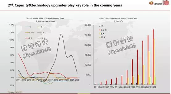 全球面板产业发展六大趋势预测