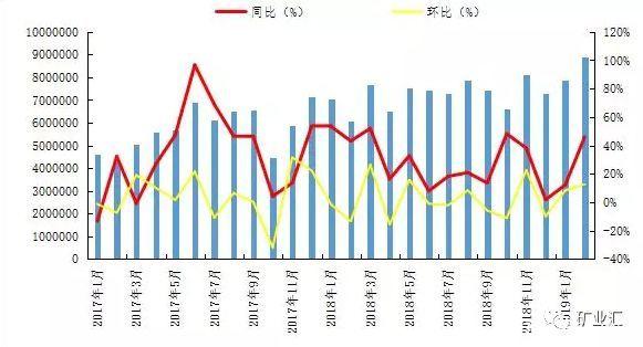 铝矾土对外依存度达60% 国内五家企业布局几内亚