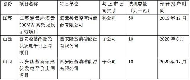 光伏平价上网时代大幕开启