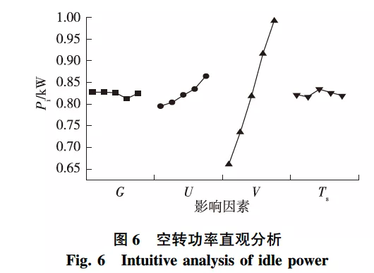 磨削参数对木材砂带磨削能耗的影响