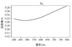 碳化硅在低辐射镀膜玻璃中的应用