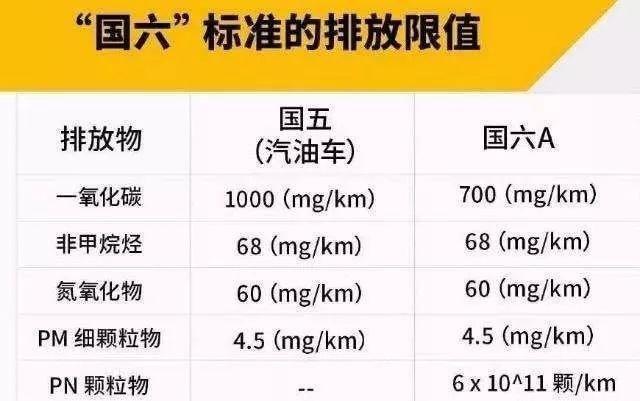 国六“压境” 汽车业在阵痛中寻求蜕变