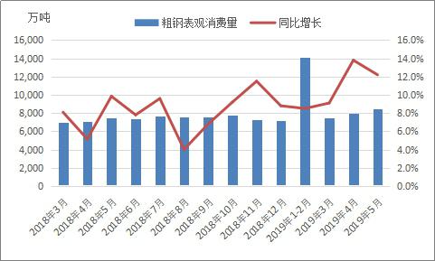 全国粗钢产量分析及7月预判