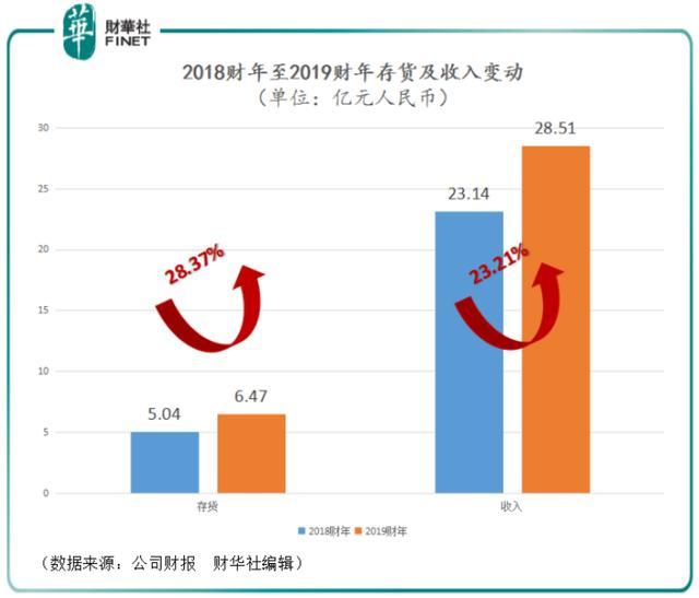 贸易纷争可能致使高端数控机床需求下降