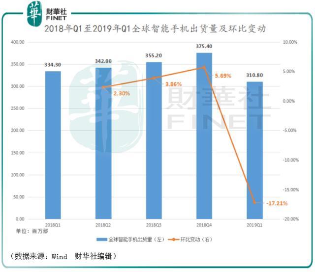 贸易纷争可能致使高端数控机床需求下降