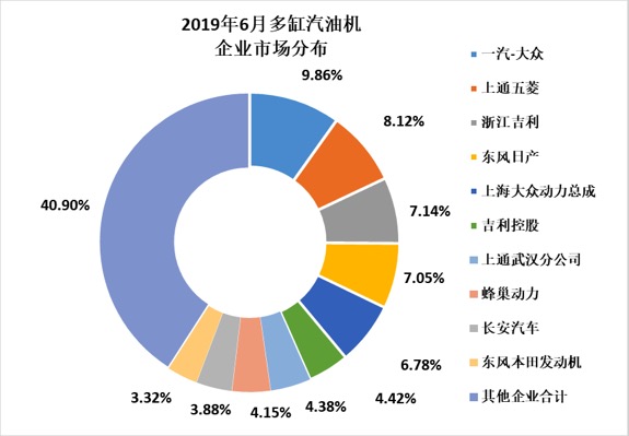 2019年6月内燃机行业市场经济运行综述