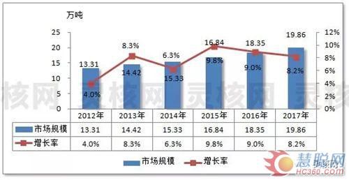 2019年我国航空铝材行业发展现状研究分析