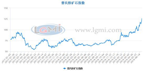 上半年钢铁行业呈现“三升三降”运行特点