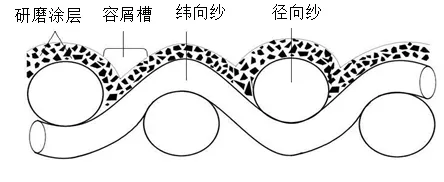 浅谈研磨耗材在LCD液晶面板清洗中的应用