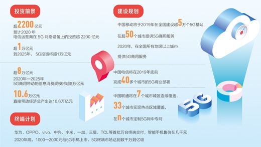 未来5年我国5G投资将超万亿 带动经济总产出超10万亿