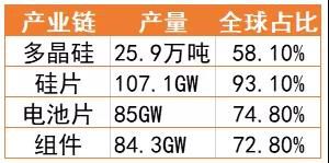 从制造到投资、建设，光伏产业“出海”已成大势所趋