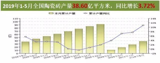 2019陶瓷行业有多艰难？平均每天退出0.7家陶企