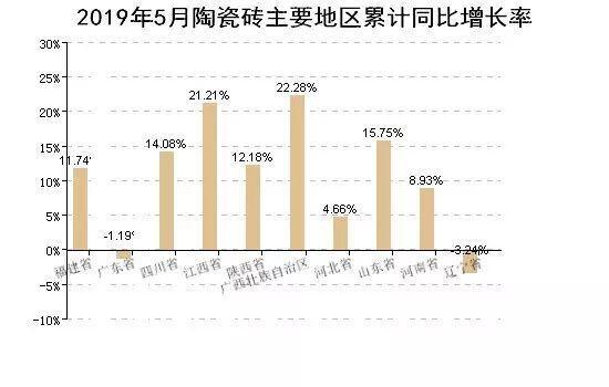 2019陶瓷行业有多艰难？平均每天退出0.7家陶企