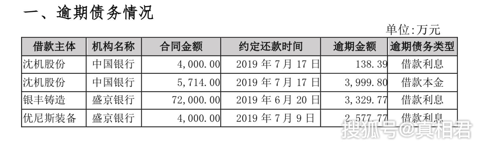 沈阳机床陨落：7年亏损超50亿，曾是“世界一哥”，今濒临破产