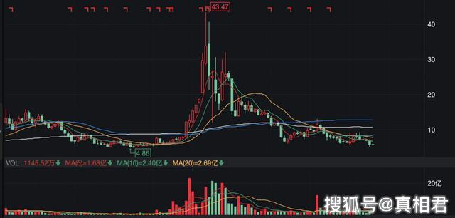 沈阳机床陨落：7年亏损超50亿，曾是“世界一哥”，今濒临破产 