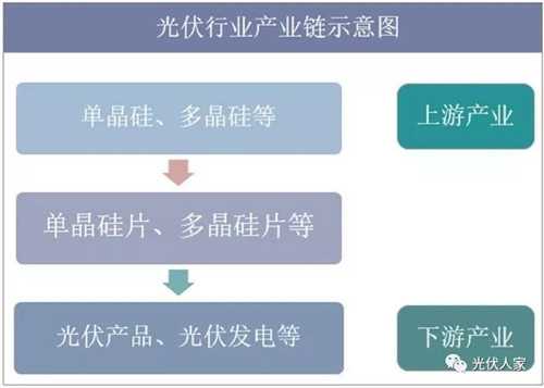 2019年中国多晶硅行业产能分析