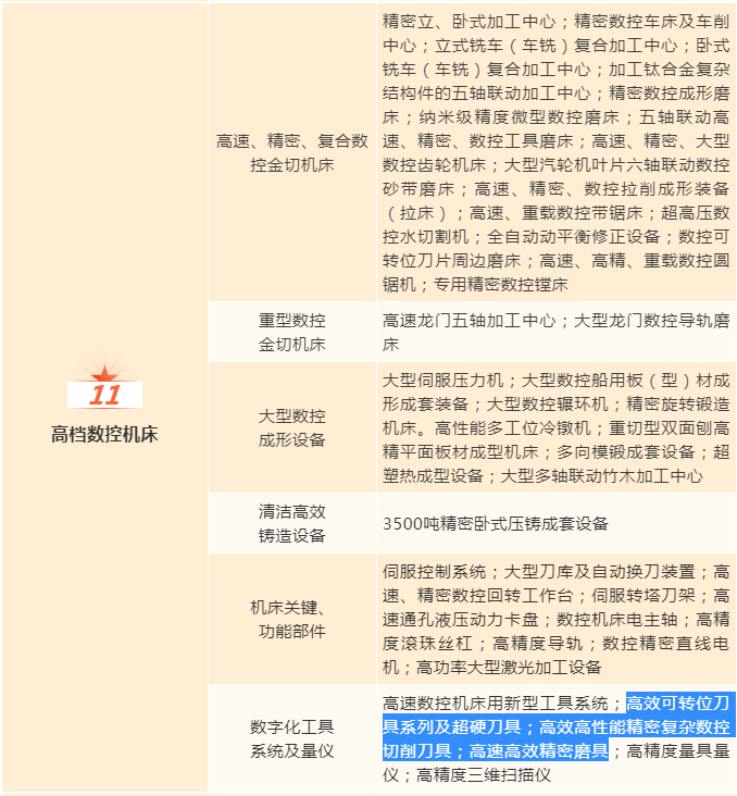 高速高效精密磨具纳入《浙江省高端装备制造业发展重点领域》（2019版）