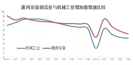 2019年上半年机械工业运行情况综述