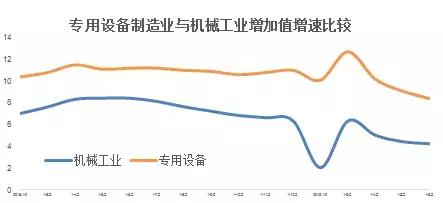 2019年上半年机械工业运行情况综述