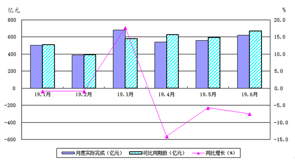 2019年上半年机床工具行业经济运行情况分析